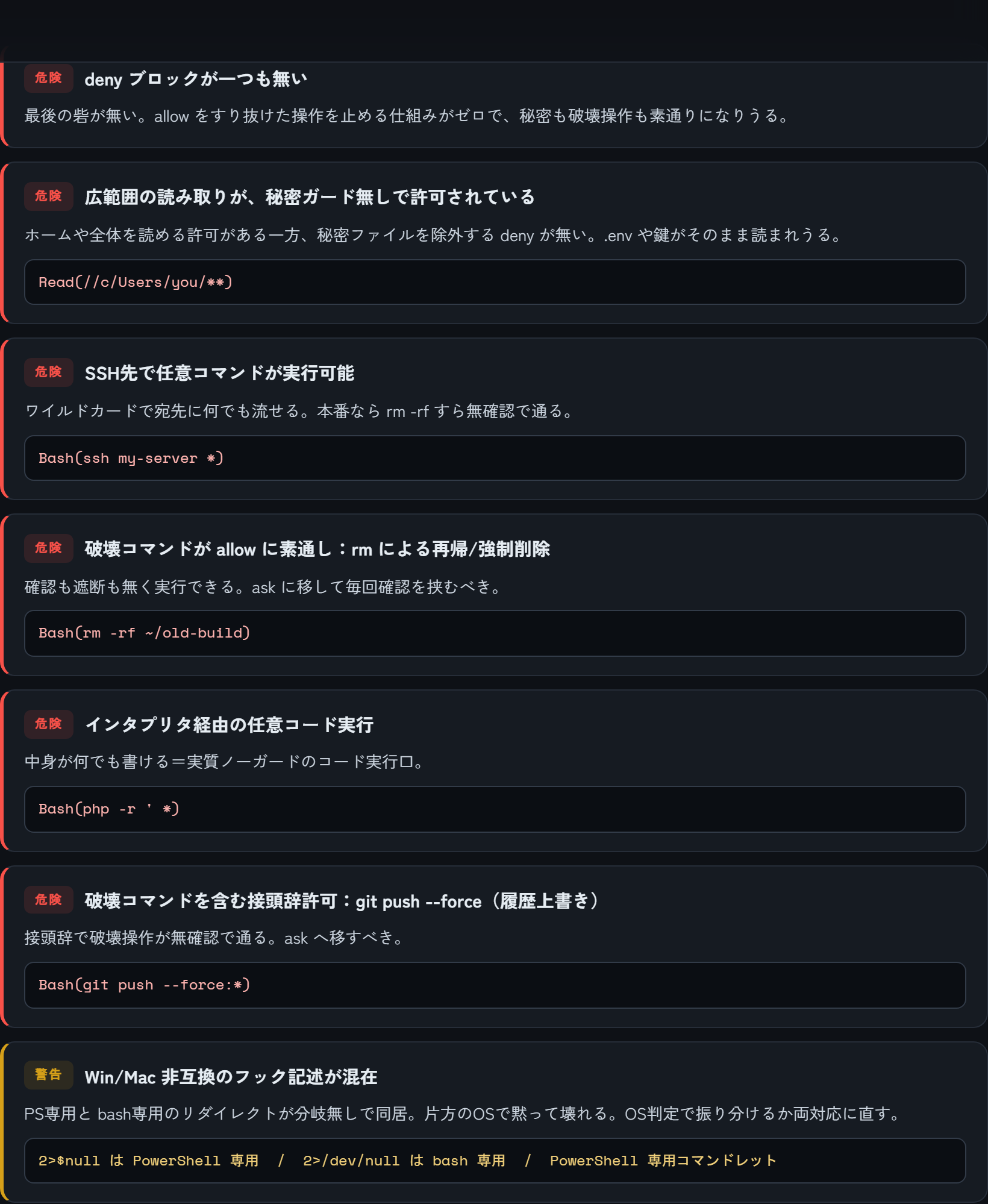 cc-guardが危険な設定を赤で検知した画面