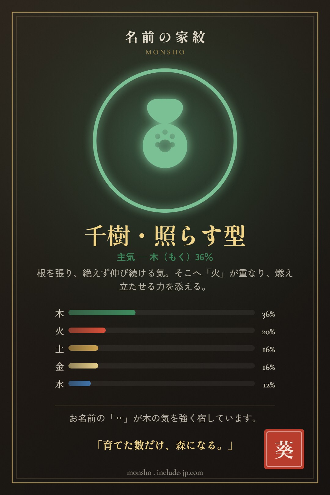 名前の家紋の結果カードの例（葵）