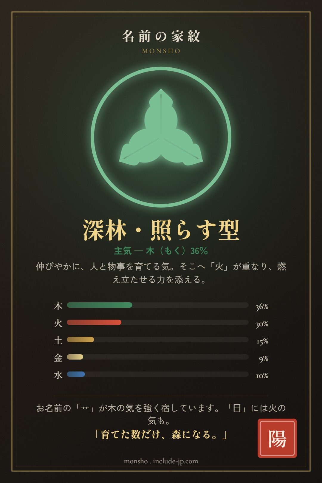 名前の家紋の結果カードの例（陽菜）