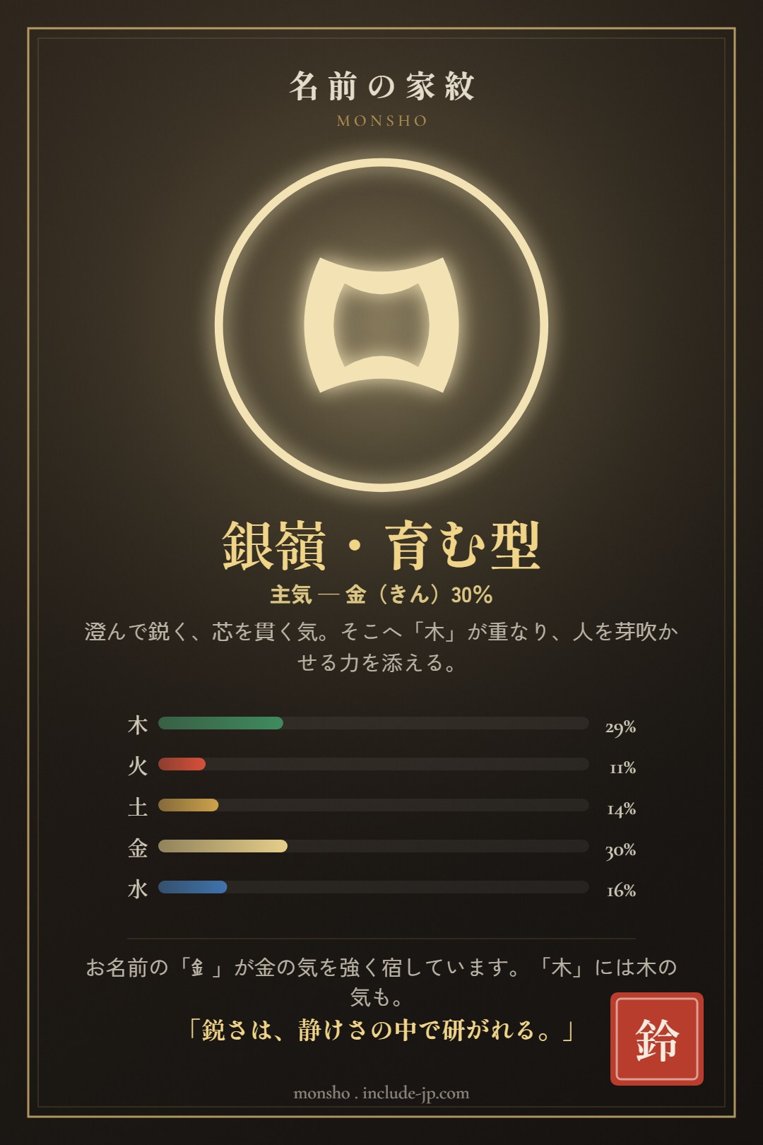 名前の家紋の結果カードの例（鈴木）