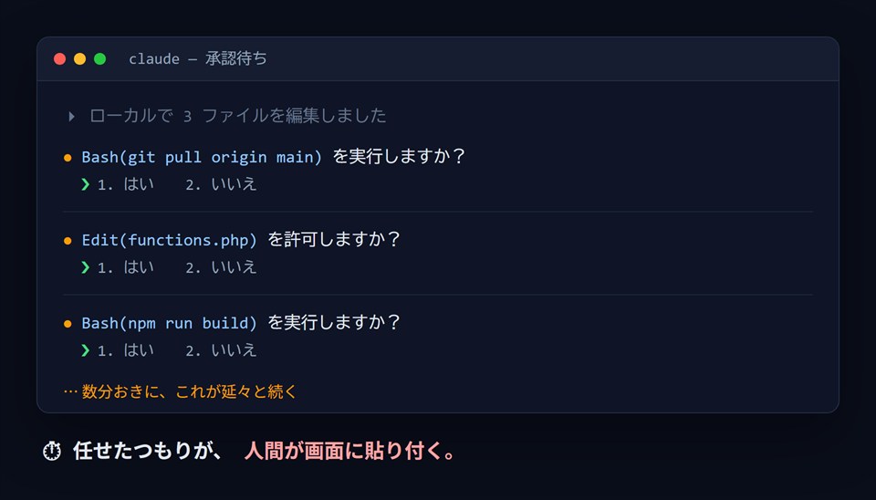 AIエージェントが数分おきに承認を求めてくる状況の再現イメージ