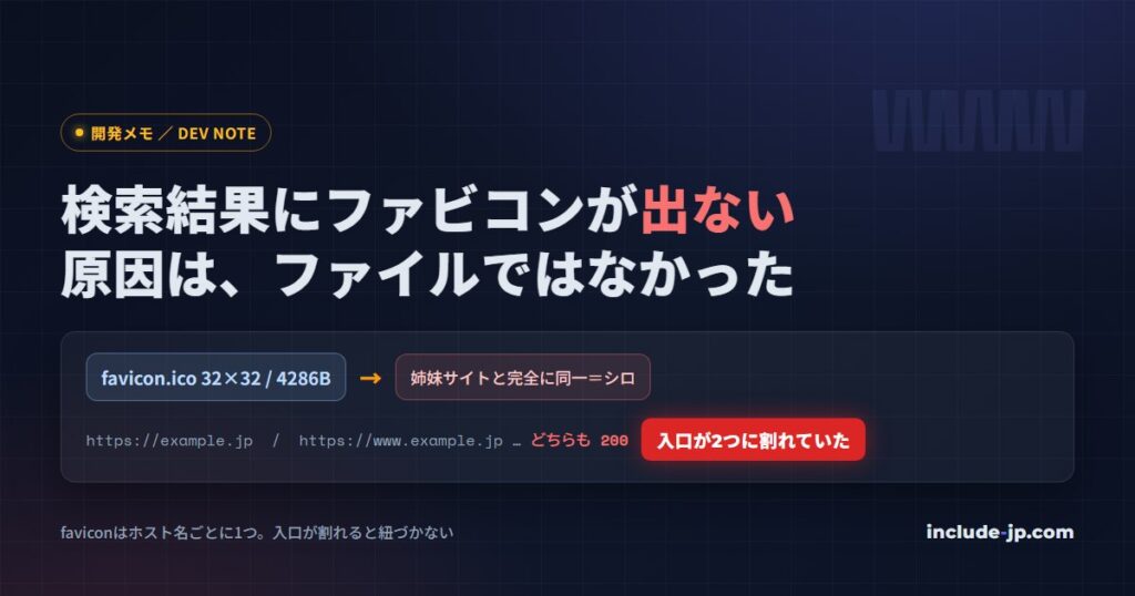 検索結果にファビコンが出ない原因が、www有無で入口が二重化していたことだと示すアイキャッチ